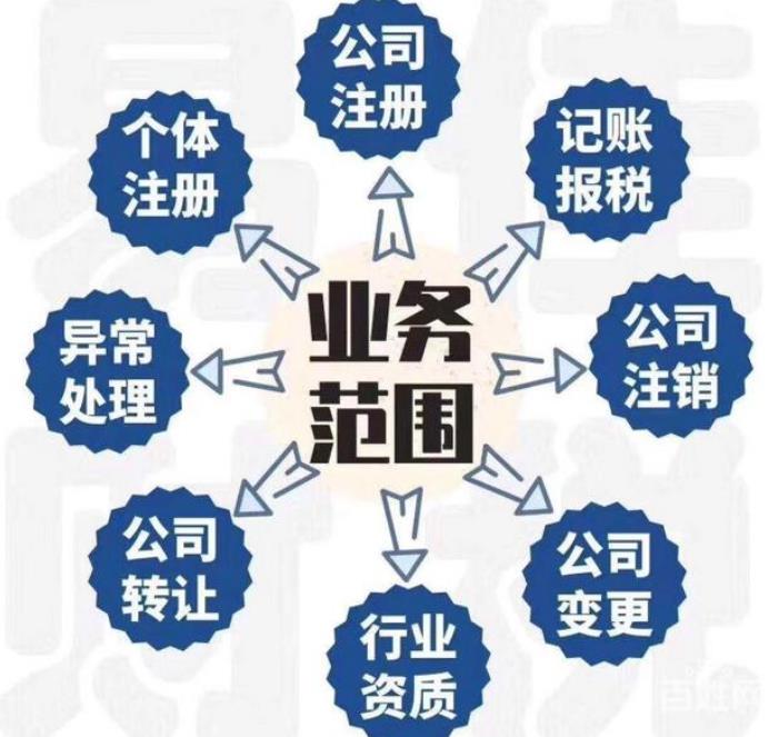 在乌兰察布注册公司需要注意的问题